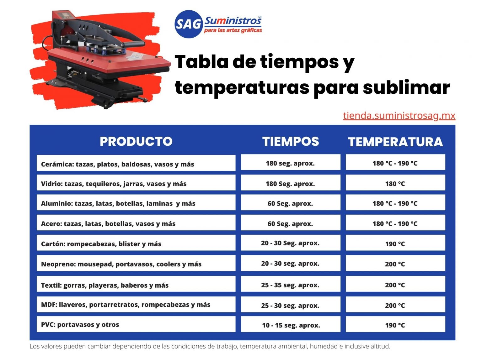 Tiempos y temperaturas sugeridas para sublimar